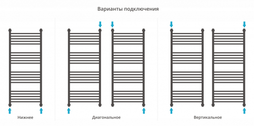 ДР "ФЛЮИД+" 1200х500